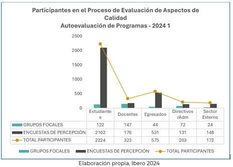 Imagen2_noticia_evaluamos_con_representatividad_transparencia_y_equidad_ibero